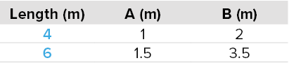Compressor Flow Rates Table